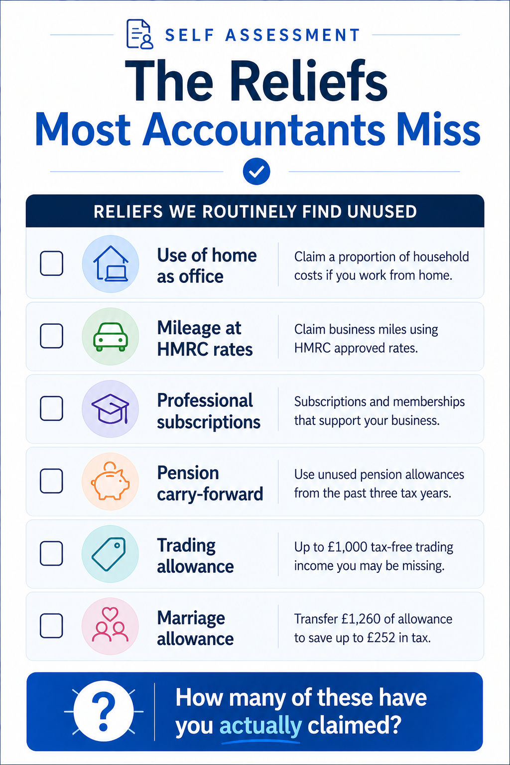 self-assessment-tax-reliefs-most-accountants-miss Infographic listing commonly missed self assessment tax reliefs including home office use, mileage, subscriptions, pension carry forward, trading allowance, and marriage allowance.